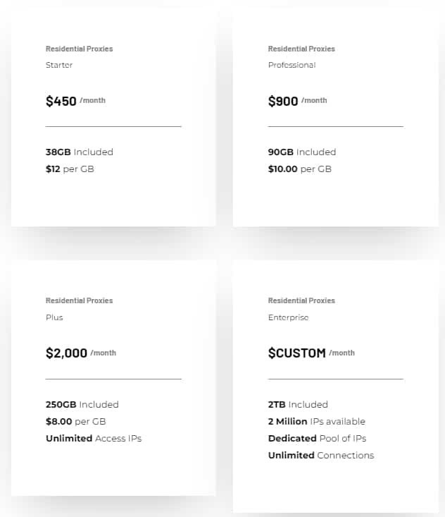 GeoSurf Price