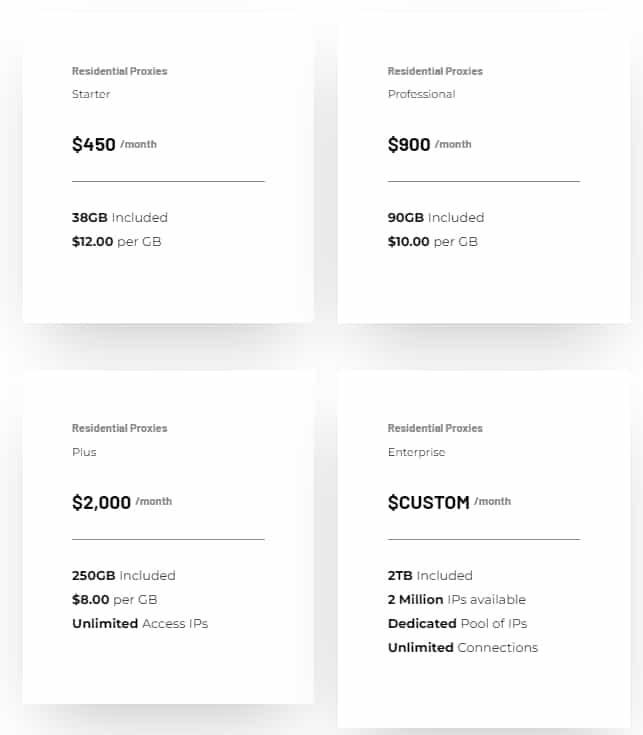 GeoSurf Residential Proxies Price