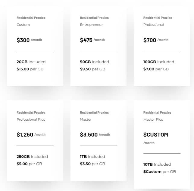 NetNut Residential Proxies Price