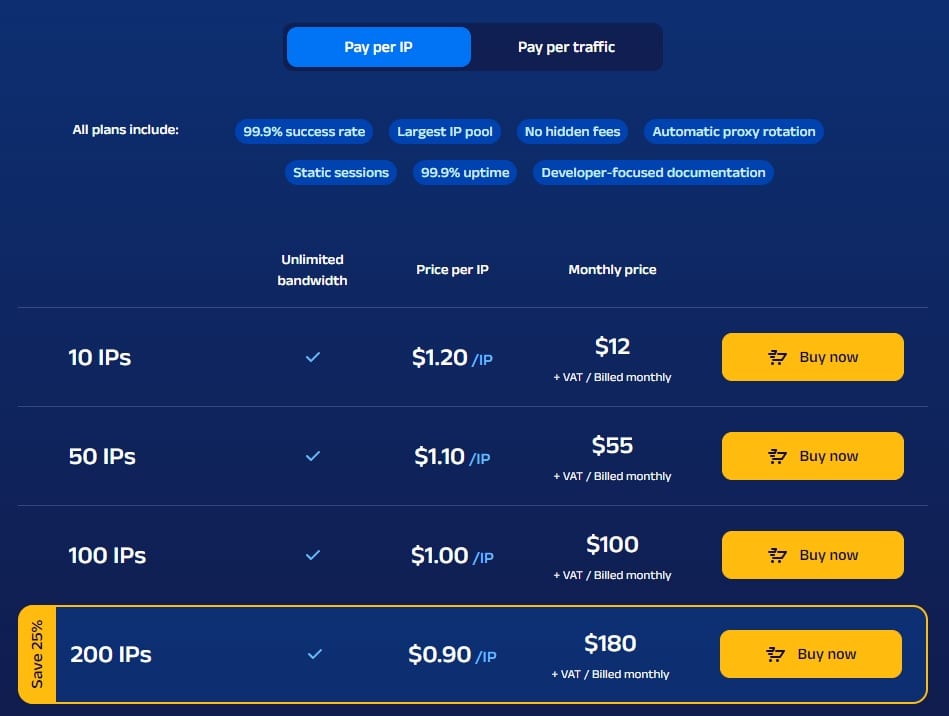 Oxylabs DC Proxy Price