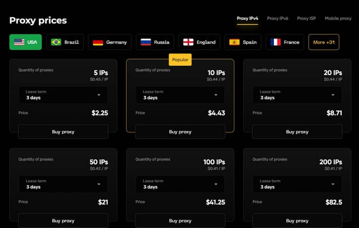 Proxy-IPv4 Datacenter Proxy Price