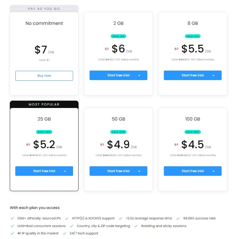 Smartproxy Residential Proxy Price